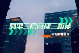 阿里三层管理三板斧01——知识体系视频封面