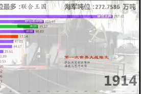 世界各国海军从一战到二战期间的吨位变化视频封面