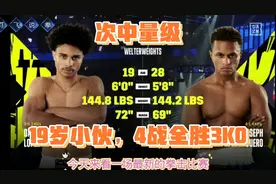 拳坛新秀：洛佩兹VS苏埃洛，次中量级，19岁的小伙，4战全胜3KO！