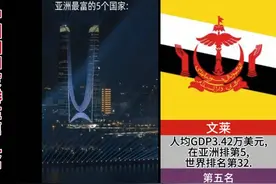 盘点亚洲最富的和最穷的5个国家,都是谁？中国和印度排在第几名视频封面