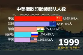 中美俄欧印武装部队人数排行！1995-2023印度军队规模庞大！