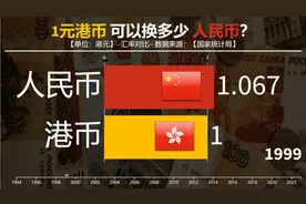 人民币与港币谁值钱？你知道1港币能换多少人民币？看汇率对比