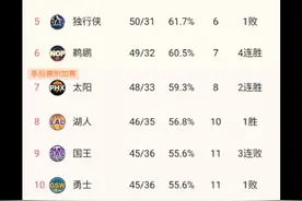 北京时间4月15日，NBA常规赛收官日视频封面