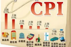 CPI原理解析视频封面