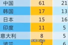 美国退赛不会影响大运会的精彩视频封面