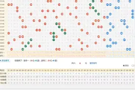 大乐透走势图技术之视频封面