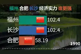 福州能一直保持领先？福州 长沙 合肥经济实力谁更强？看GDP对比视频封面