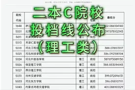 山西省2024年高考第二批本科C类（理工类）院校投档线公布