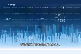 同花集合竞价编辑干货