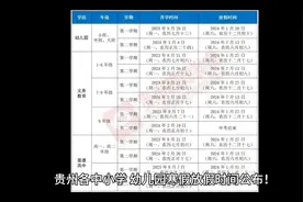 贵州各中小学、幼儿园寒假放假时间公布！视频封面