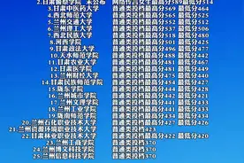 甘肃省2024年25所本科院校物理类平行志愿投档分数线视频封面