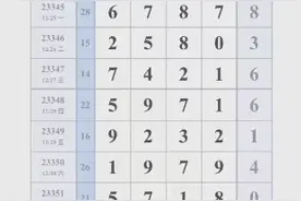 排列五规律视频封面