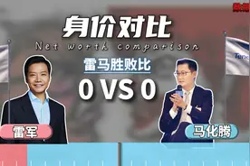 雷军VS马化腾，谁将胜出？年龄对比大揭秘！视频封面