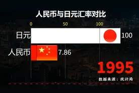 人民币与日元汇率对比，100日元能值多少人民币？