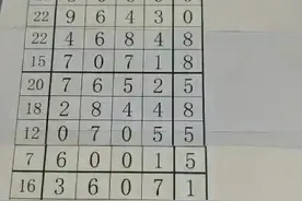 排列五今日最精准的规律走势讲解视频封面