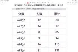 2024年四川高考理科一分一段表真恐怖，600分及其以上有26240人视频封面