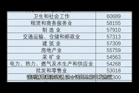 辅警的工资待遇到底如何，大家来听一下辅警到底发多少钱，可怜视频封面
