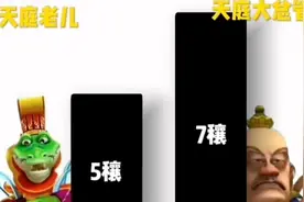 张天文:战斗力对比:光头强VS老鳄熊出没S1赛季谁强谁弱