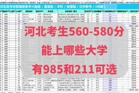 河北高三考生560-580分，能上哪些大学，有985和211可选视频封面
