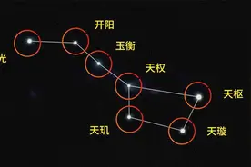 北斗七星有这么多的寓意，你知道吗？视频封面