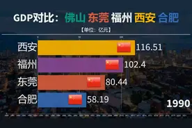 超燃！佛山领先，谁垫底呢？近30年佛山东莞福州西安合肥GDP对比视频封面