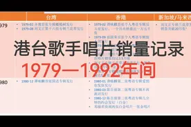 1979至1992年  港台畅销歌手唱片销量记录视频封面
