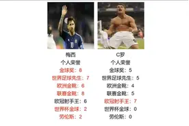 足球--梅西拿到第八个金球后，梅西与C罗职业生涯荣誉数据全对比视频封面