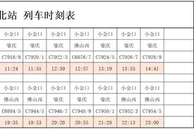 广佛肇莞惠 五城四线城际 本月26号贯通 顺德北站列车时刻表视频封面