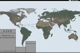 世界进化史