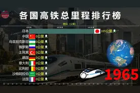 全球各国高铁总里程排行榜，为基建科技英雄加油！视频封面