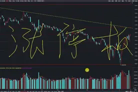 从5000只股票中快速选出强势股，这两种方法要掌握，选股器是硬核