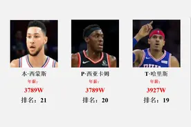 本赛季NBA球星年薪排行榜（23-24赛季）视频封面