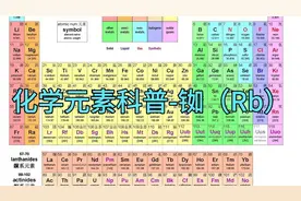 化学元素科普-铷（Rb）视频封面