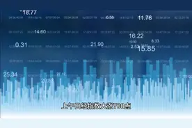 最大利好：离岸人民币兑美元升穿7.17关口，日内涨近400点。