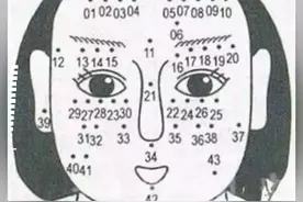 最全女人面相痣图解