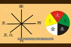 家居风水宝典：住宅东北方位的重要性