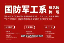 国防军工系概念股梳理汇总视频封面