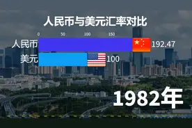 人民币与美元汇率对比！看100美元能值多少人民币？