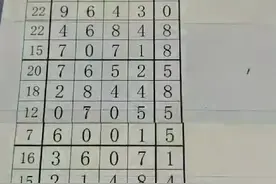 排列五今日最新规律分析讲解，7-25第二视频视频封面