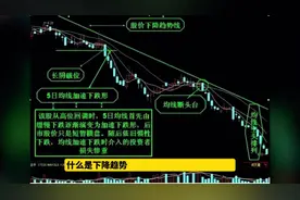什么是下降趋势视频封面
