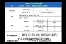 个人住房交易税费新政策详解！