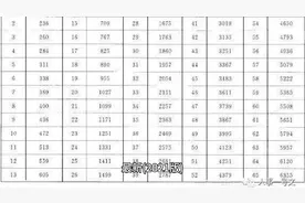 最新(2021版)事业单位工作人员岗位工资标准排序(单位:元/月)