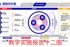高效教学实施报告与能力大赛PPT，提升你的汇报效果！