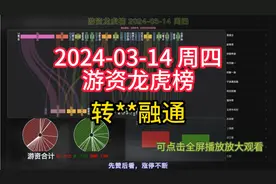 2024-03-14 周四游资龙虎榜