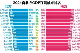 2024南北方GDP百强城市排名