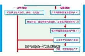 贝壳好赞来帮忙，卖房流程简化又安全！视频封面