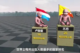 世界上每天出生人数最多的国家排名