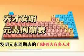 发明元素周期表的门捷列夫到底有多厉害，尽然可以预测未知元素视频封面