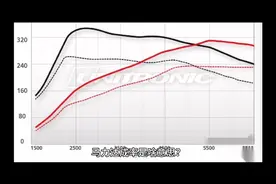 马力达成率是啥意思？