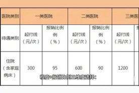 挂号时多按这个键，报销时省千元。
